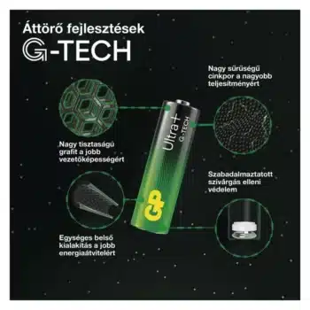 GP Ultra Plus Alkáli elem AAA 4db, B03114